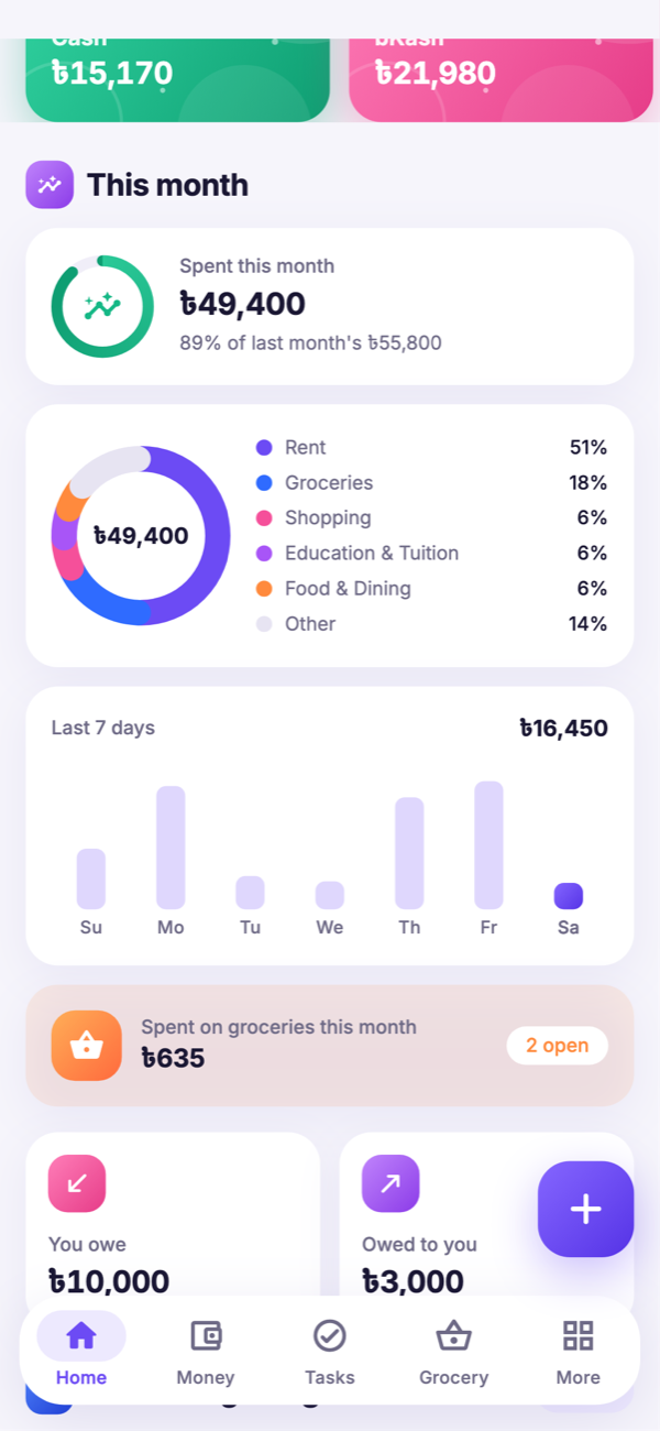 Talika Insights screen